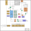 Motor Control: High-Voltage System Block Diagram