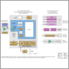 Medical Meters: Portable System Block Diagram