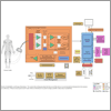 ECG Electrocardiogram  System Block Diagram