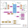 Programmable Logic Controller System Block Diagram