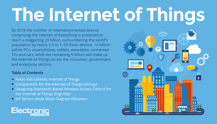 The Internet of Things - FlipDeck